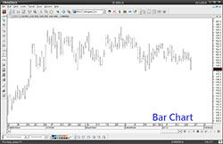柱状图(Bar Chart)