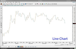 线图(Line Chart)